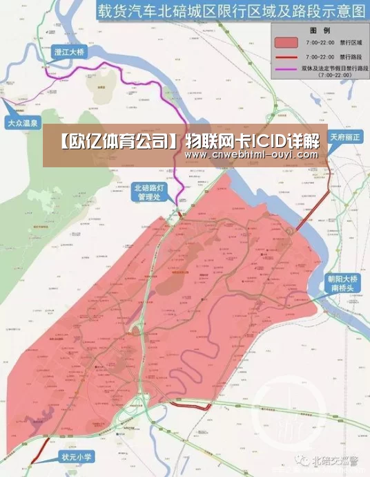 【欧亿体育公司】物联网卡ICID详解